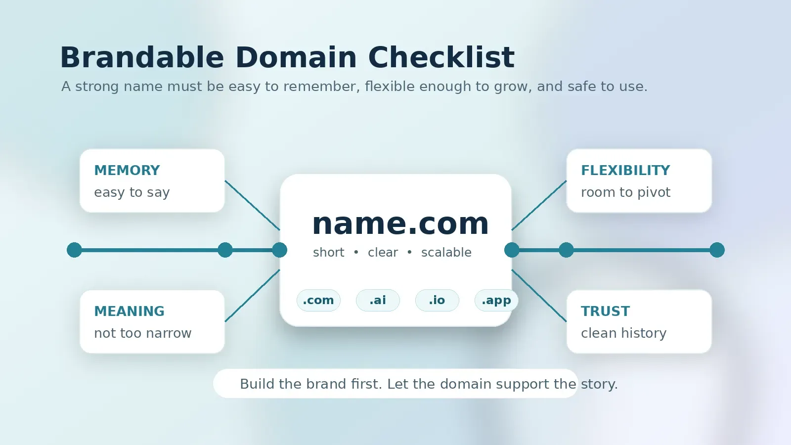 Article-1: Brandable Domains Are Emerging as Online Real Estate